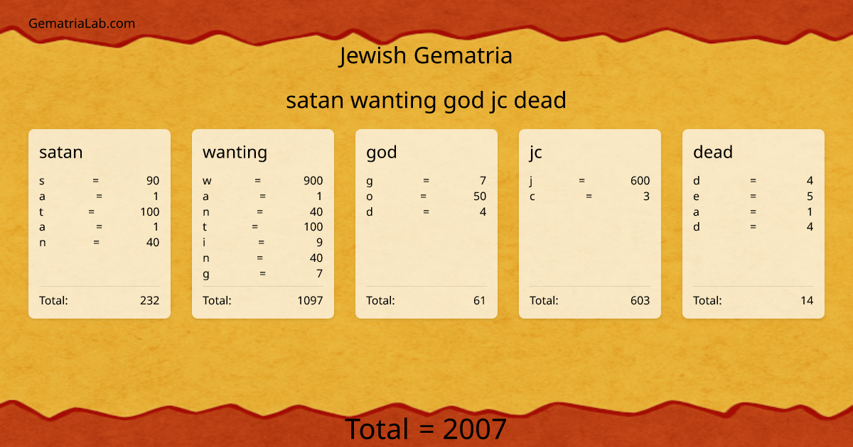 satan wanting god jc dead in jewish Gematria